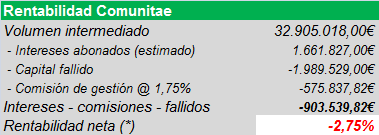 Name:  rentabilidad.png
Views: 907
Size:  11.4 KB