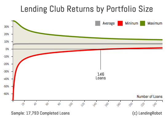 Name:  Lending-Robot-Impacts-of-Diversification.png
Views: 3307
Size:  28.1 KB