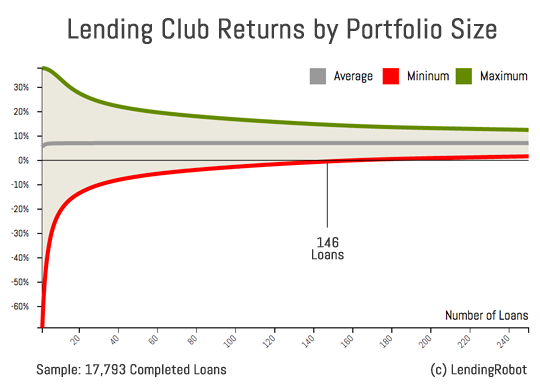 Name:  Lending-Robot-Impacts-of-Diversification.png
Views: 6979
Size:  28.1 KB