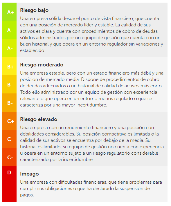 Name:  mintos-ratings.png
Views: 540
Size:  21.4 KB