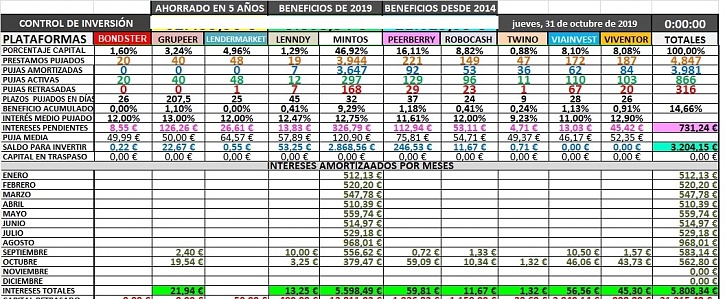 -10-inversion-octubre-2019.2jpg.jpg