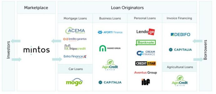 Name:  mintos-inversores-768x337.jpg
Views: 4247
Size:  25.2 KB