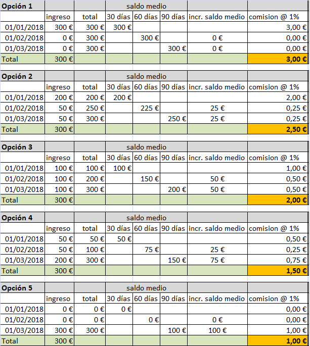 Name:  aportaciones mintos.png
Views: 2133
Size:  41.9 KB