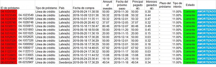 -pujas-ya-amortizadas-corriente-viainvest.jpg